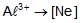 Electronic Configuration of Atoms | Chemistry Class 11 - NEET